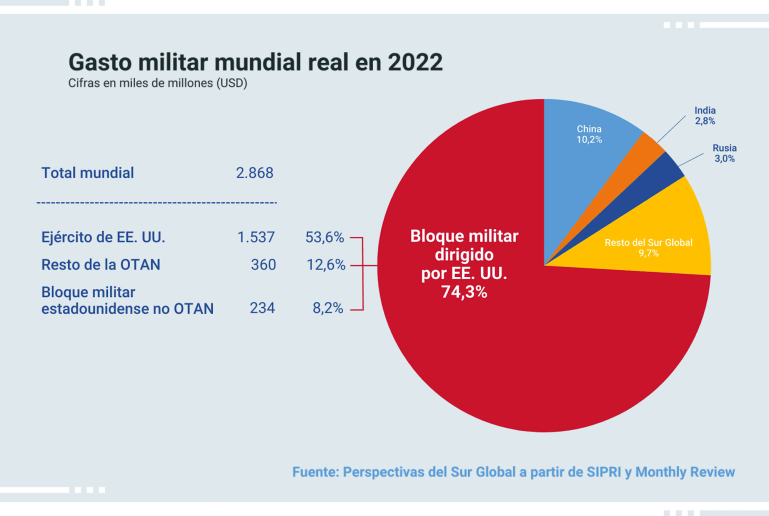 3-Web_D71_ES_Chart_3