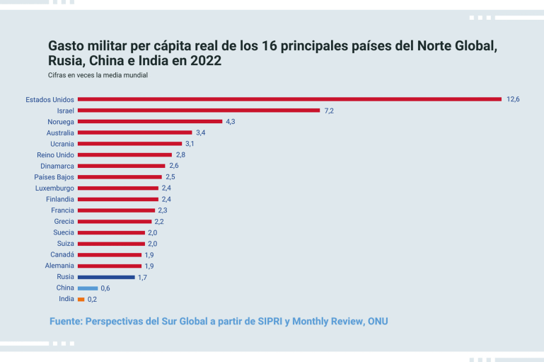 4-Web_D71_ES_Chart_4
