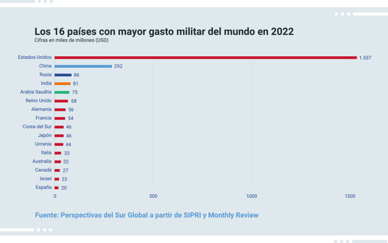 5-Web_D71_ES_Chart_5