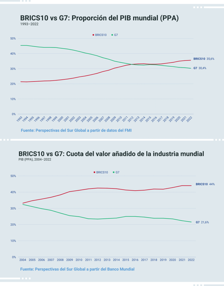 6-Web_D71_ES_Chart_6