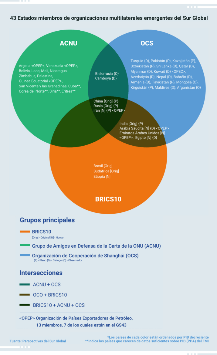 7-Web_D71_ES_Chart_7
