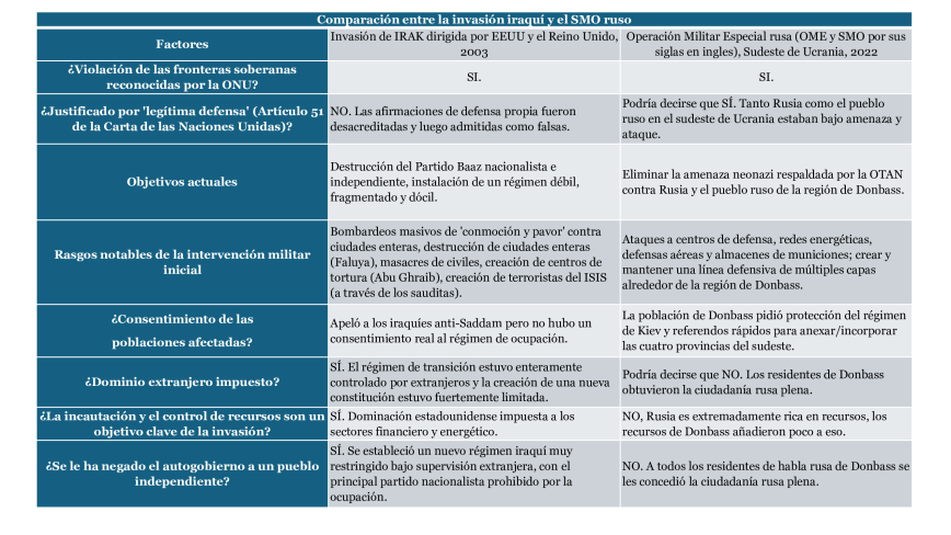 20240322-TABLA-COMPARACION-IRAK-UCRANIA