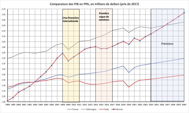 I-1-G1-compar-croissance