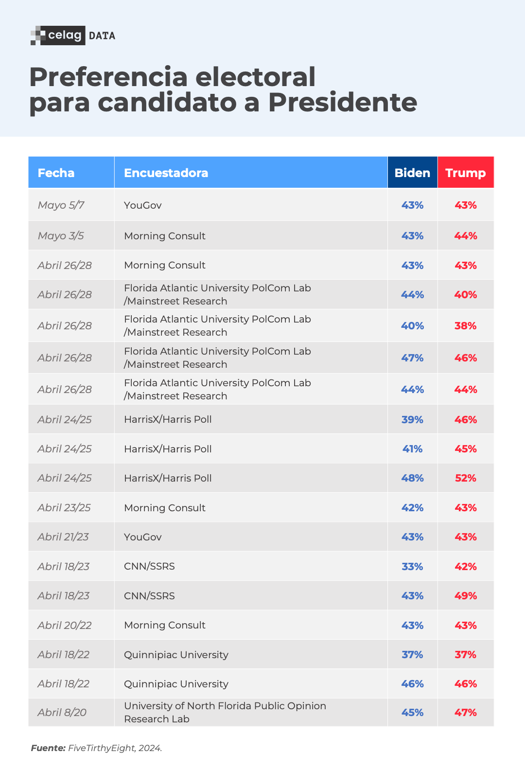 2-tabla-eeuu-preferencia-electoral