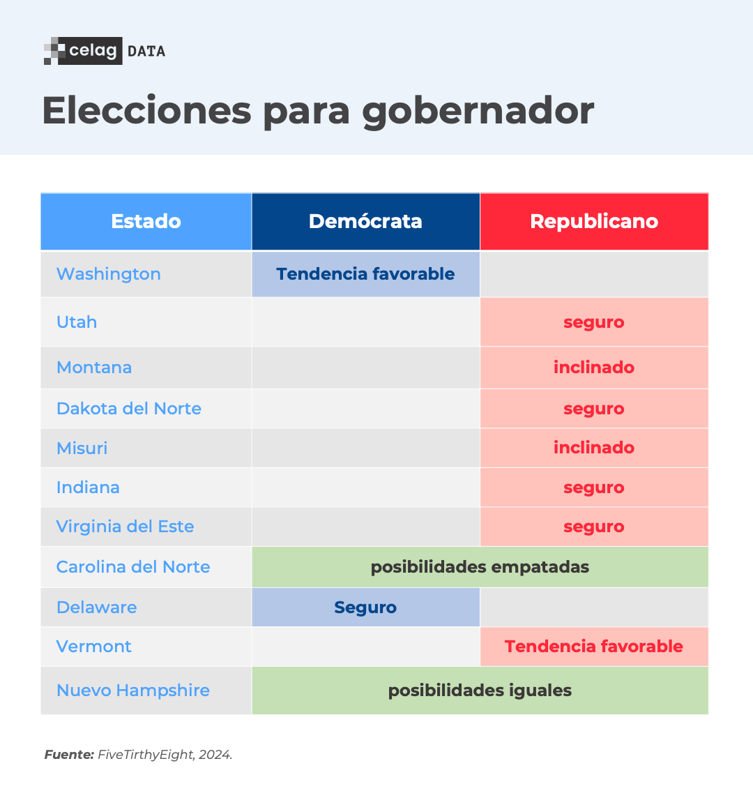 3-tabla-eeuu-elecciones-gobernador