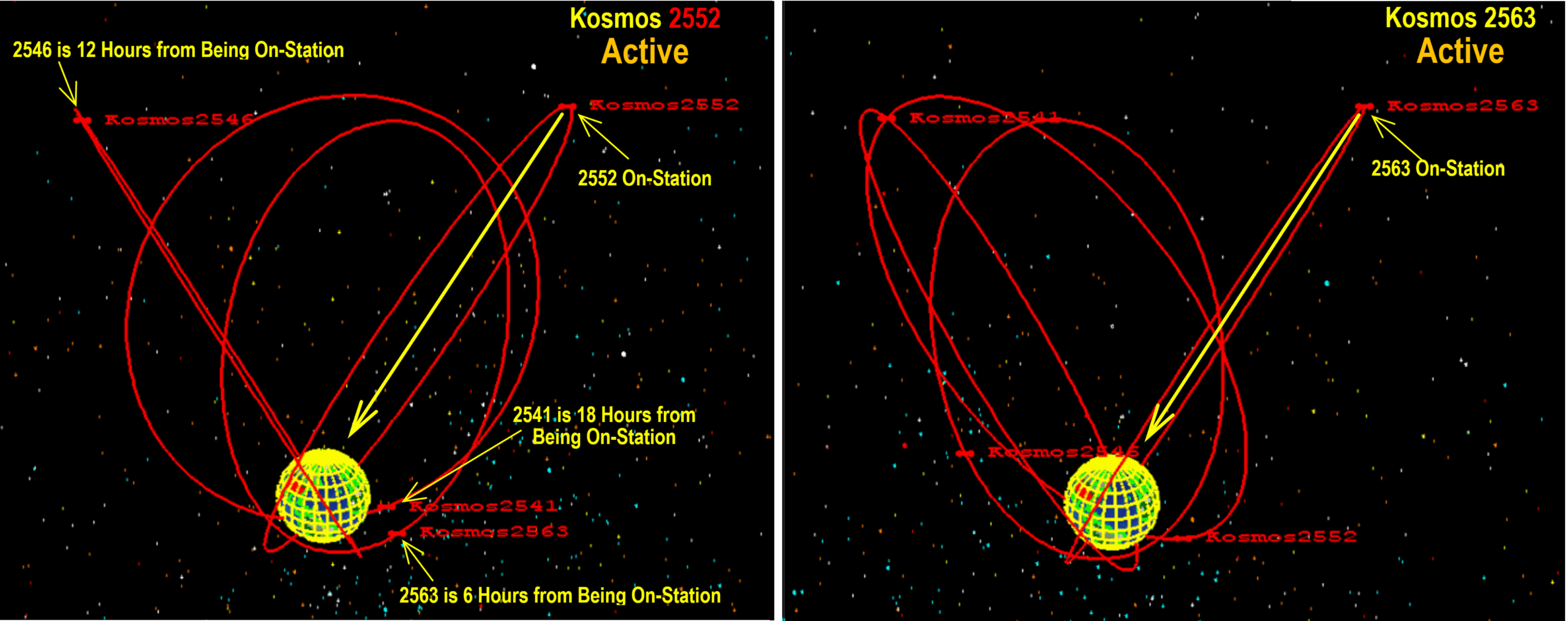 6-Tundra-Satellites-Spaced-12-Hours-in-All-Four-Orbits-scaled