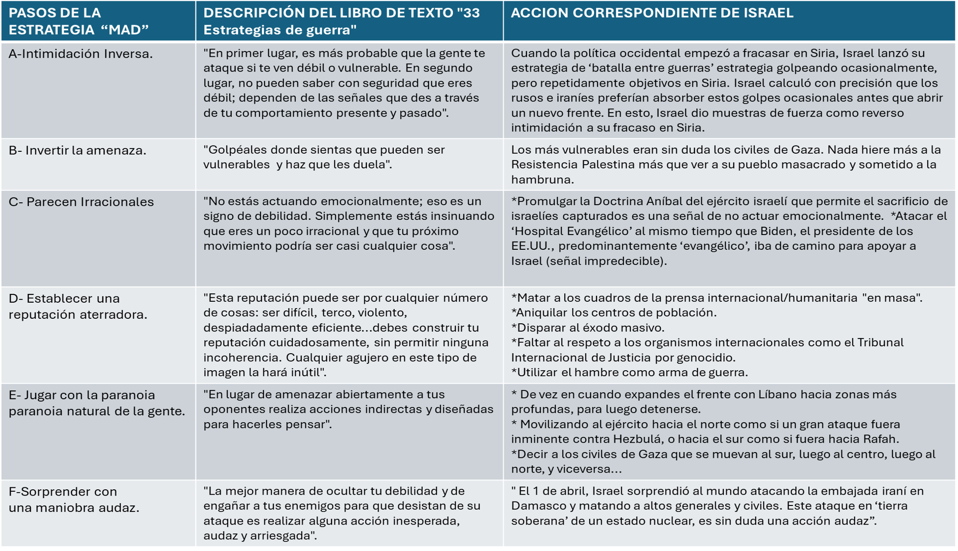 IMAGEN ESTRATEGIA MAD