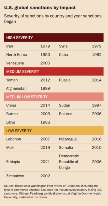 Imagen1 SANCIONES POR IMPACTO SEGUN WAPO