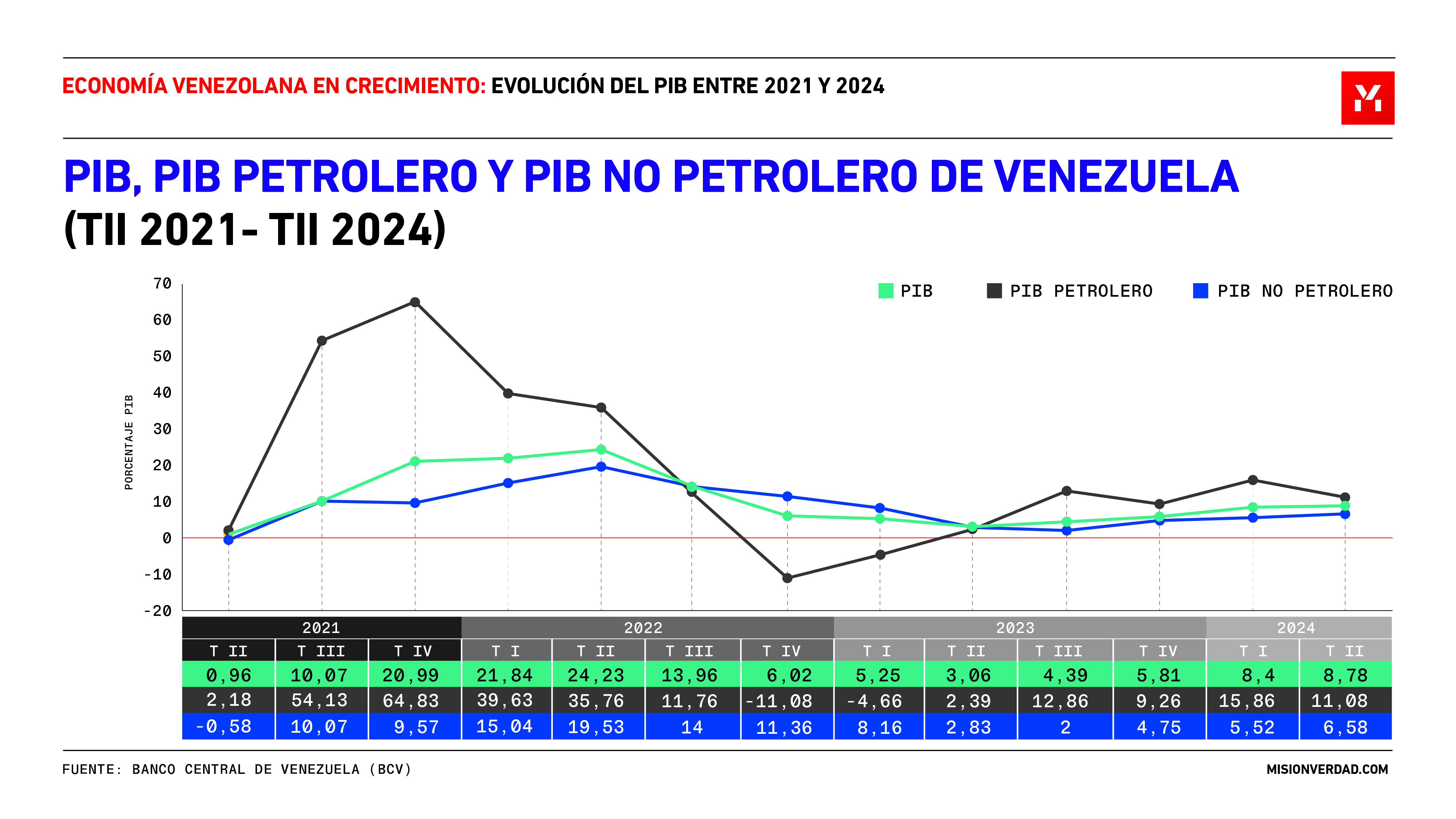 grafico_0