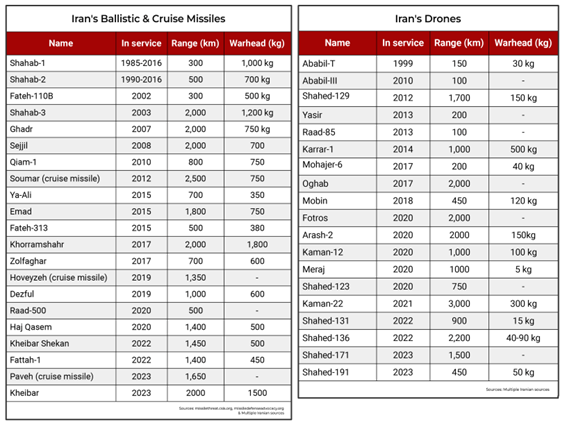 MISILES BALISTICOS DE IRAN
